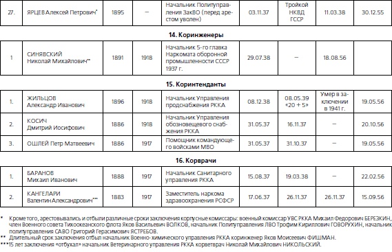 1937. Трагедия Красной Армии 1937. Трагедия Красной Армии