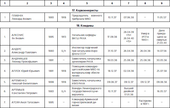 1937. Трагедия Красной Армии 1937. Трагедия Красной Армии