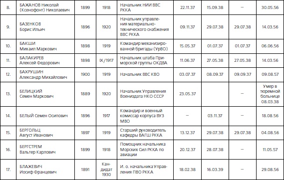 1937. Трагедия Красной Армии 1937. Трагедия Красной Армии