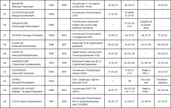 1937. Трагедия Красной Армии 1937. Трагедия Красной Армии