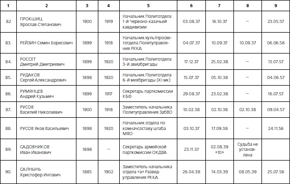 1937. Трагедия Красной Армии 1937. Трагедия Красной Армии