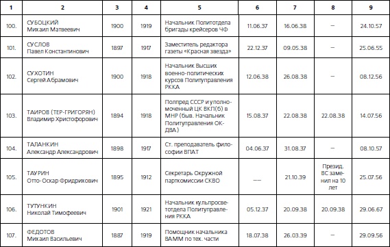 1937. Трагедия Красной Армии 1937. Трагедия Красной Армии