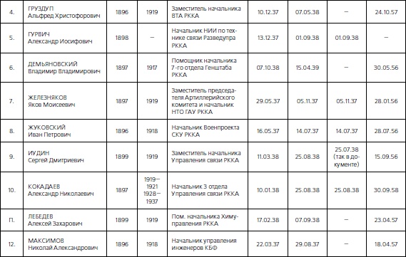 1937. Трагедия Красной Армии 1937. Трагедия Красной Армии