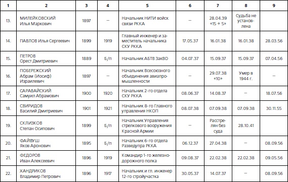 1937. Трагедия Красной Армии 1937. Трагедия Красной Армии
