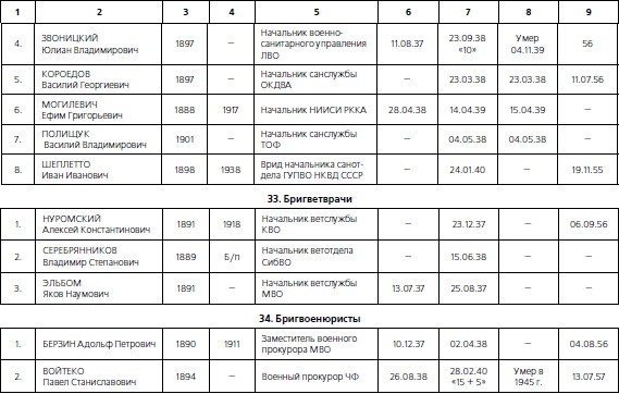 1937. Трагедия Красной Армии 1937. Трагедия Красной Армии