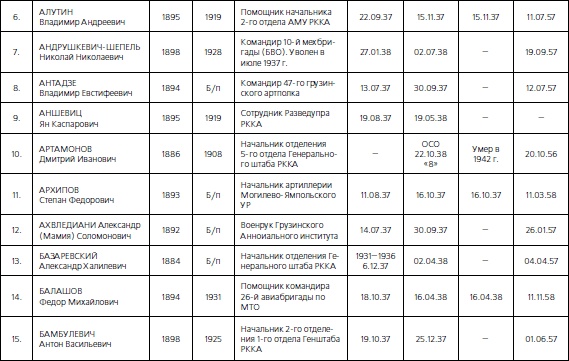 1937. Трагедия Красной Армии 1937. Трагедия Красной Армии