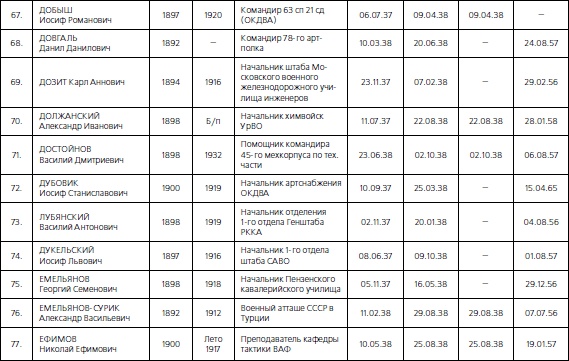 1937. Трагедия Красной Армии 1937. Трагедия Красной Армии