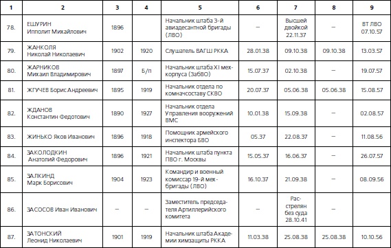 1937. Трагедия Красной Армии 1937. Трагедия Красной Армии