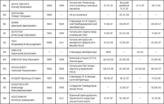 1937. Трагедия Красной Армии 1937. Трагедия Красной Армии