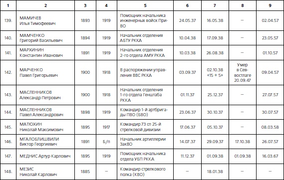 1937. Трагедия Красной Армии 1937. Трагедия Красной Армии