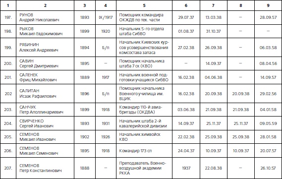 1937. Трагедия Красной Армии 1937. Трагедия Красной Армии