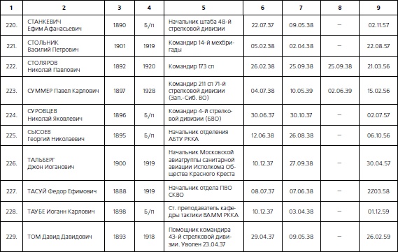 1937. Трагедия Красной Армии 1937. Трагедия Красной Армии