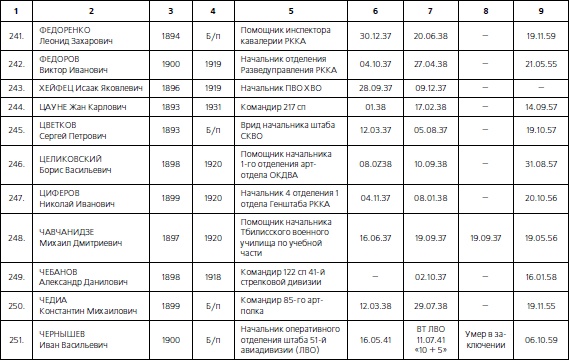 1937. Трагедия Красной Армии 1937. Трагедия Красной Армии