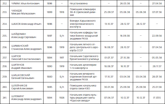 1937. Трагедия Красной Армии 1937. Трагедия Красной Армии