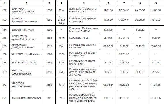 1937. Трагедия Красной Армии 1937. Трагедия Красной Армии