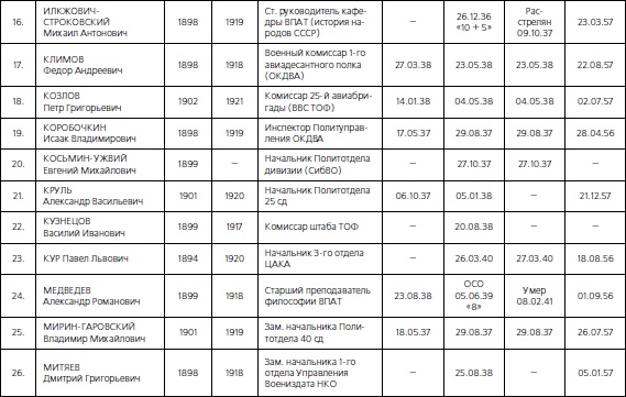 1937. Трагедия Красной Армии 1937. Трагедия Красной Армии