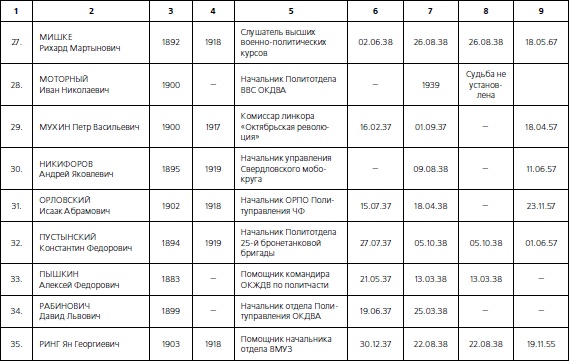 1937. Трагедия Красной Армии 1937. Трагедия Красной Армии