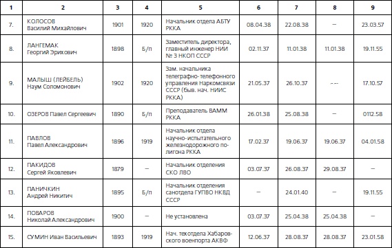 1937. Трагедия Красной Армии 1937. Трагедия Красной Армии