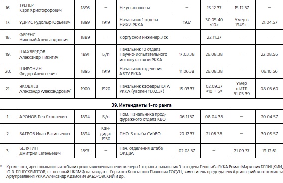 1937. Трагедия Красной Армии 1937. Трагедия Красной Армии