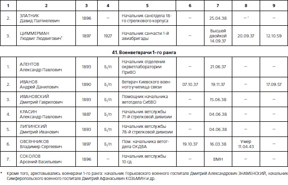1937. Трагедия Красной Армии 1937. Трагедия Красной Армии