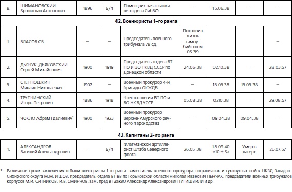1937. Трагедия Красной Армии 1937. Трагедия Красной Армии