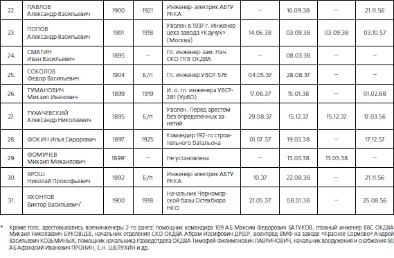 1937. Трагедия Красной Армии 1937. Трагедия Красной Армии