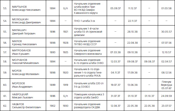 1937. Трагедия Красной Армии 1937. Трагедия Красной Армии