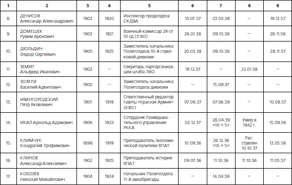1937. Трагедия Красной Армии 1937. Трагедия Красной Армии