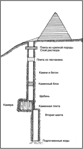 Древние загадки фараонов Древние загадки фараонов
