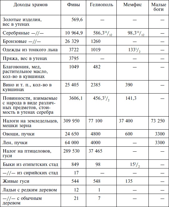 Жизнь в Древнем Египте Жизнь в Древнем Египте