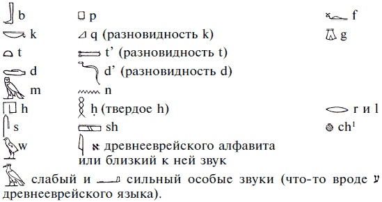 Жизнь в Древнем Египте Жизнь в Древнем Египте