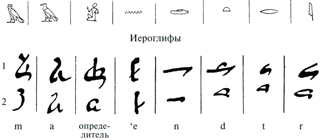 Жизнь в Древнем Египте Жизнь в Древнем Египте