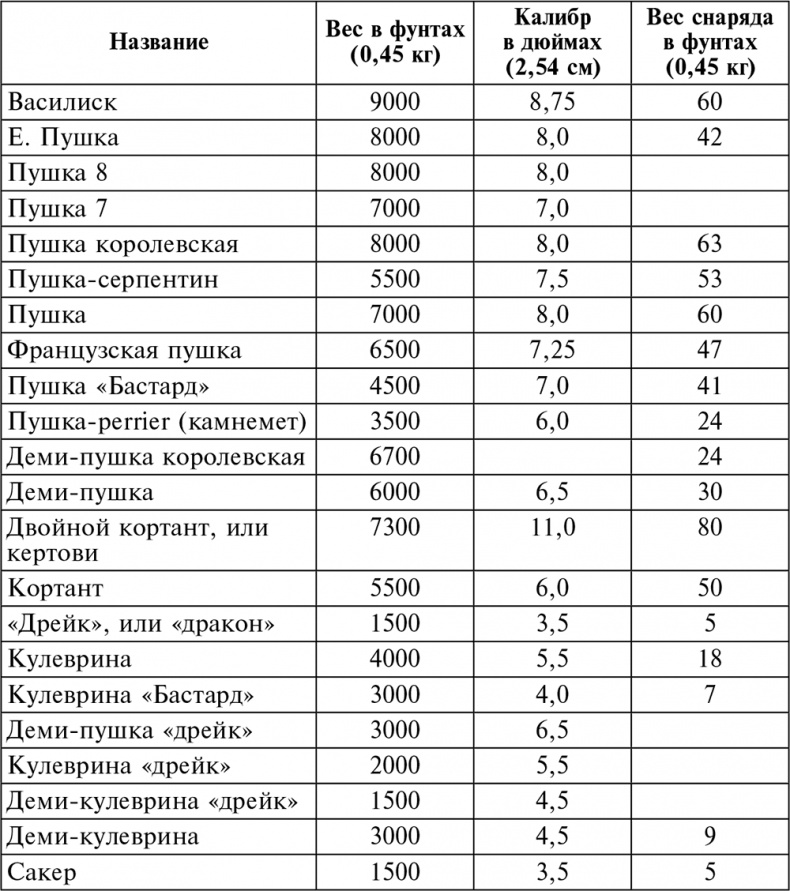 История артиллерии. Вооружение. Тактика. Крупнейшие сражения. Начало XIV века – начало XX История артиллерии. Вооружение. Тактика. Крупнейшие сражения. Начало XIV века – начало XX