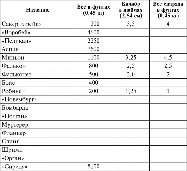 История артиллерии. Вооружение. Тактика. Крупнейшие сражения. Начало XIV века – начало XX История артиллерии. Вооружение. Тактика. Крупнейшие сражения. Начало XIV века – начало XX