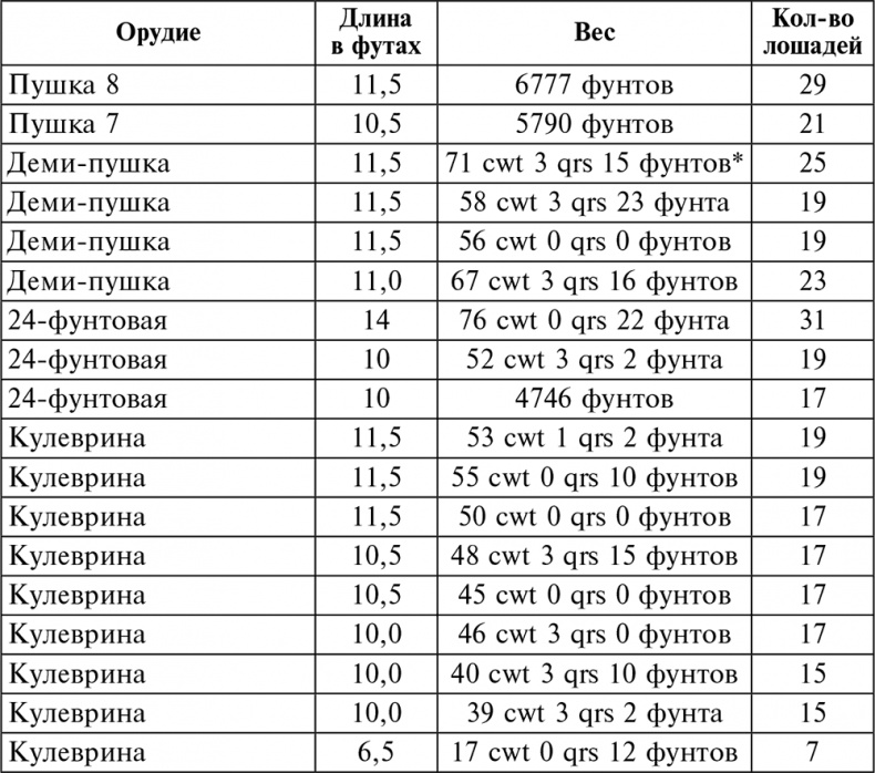 История артиллерии. Вооружение. Тактика. Крупнейшие сражения. Начало XIV века – начало XX История артиллерии. Вооружение. Тактика. Крупнейшие сражения. Начало XIV века – начало XX