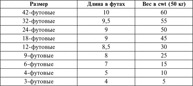История артиллерии. Вооружение. Тактика. Крупнейшие сражения. Начало XIV века – начало XX История артиллерии. Вооружение. Тактика. Крупнейшие сражения. Начало XIV века – начало XX