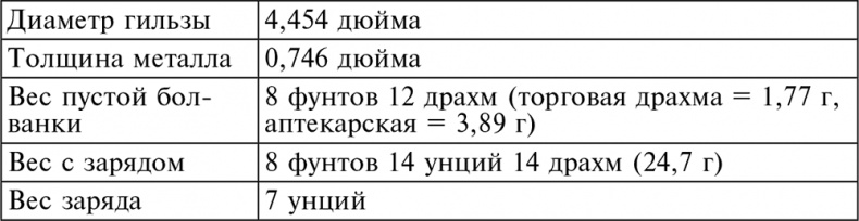 История артиллерии. Вооружение. Тактика. Крупнейшие сражения. Начало XIV века – начало XX История артиллерии. Вооружение. Тактика. Крупнейшие сражения. Начало XIV века – начало XX