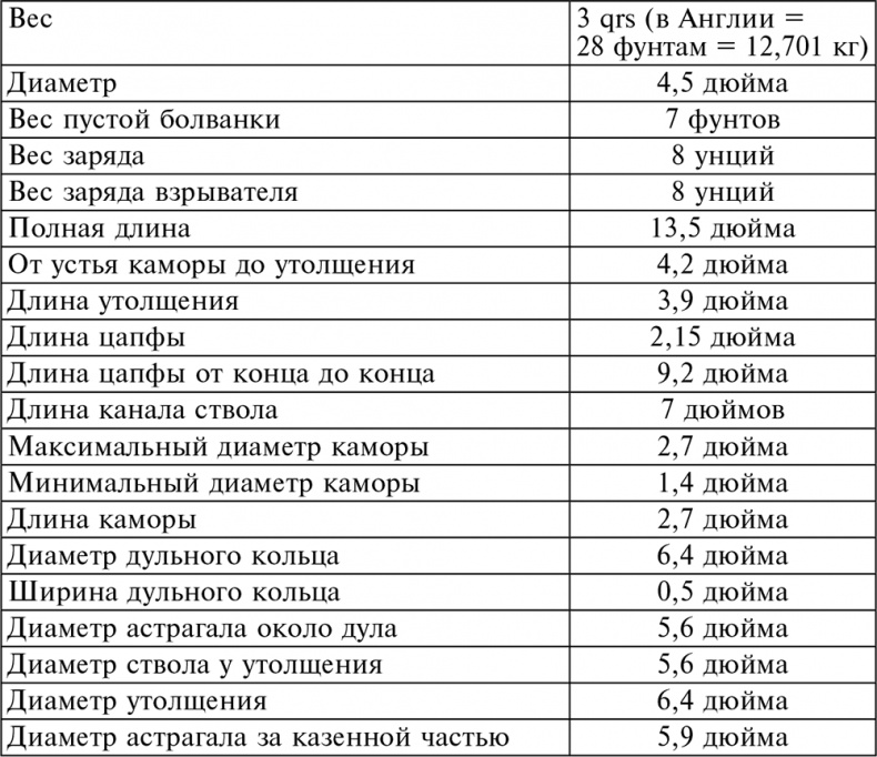 История артиллерии. Вооружение. Тактика. Крупнейшие сражения. Начало XIV века – начало XX История артиллерии. Вооружение. Тактика. Крупнейшие сражения. Начало XIV века – начало XX