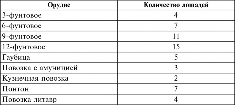 История артиллерии. Вооружение. Тактика. Крупнейшие сражения. Начало XIV века – начало XX История артиллерии. Вооружение. Тактика. Крупнейшие сражения. Начало XIV века – начало XX