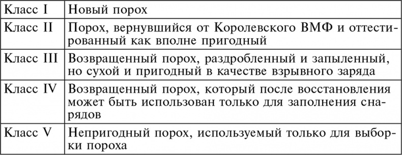 История артиллерии. Вооружение. Тактика. Крупнейшие сражения. Начало XIV века – начало XX История артиллерии. Вооружение. Тактика. Крупнейшие сражения. Начало XIV века – начало XX