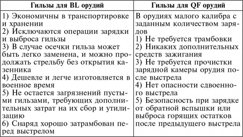 История артиллерии. Вооружение. Тактика. Крупнейшие сражения. Начало XIV века – начало XX История артиллерии. Вооружение. Тактика. Крупнейшие сражения. Начало XIV века – начало XX