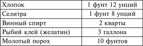 История артиллерии. Вооружение. Тактика. Крупнейшие сражения. Начало XIV века – начало XX История артиллерии. Вооружение. Тактика. Крупнейшие сражения. Начало XIV века – начало XX