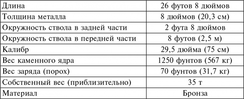 История артиллерии. Вооружение. Тактика. Крупнейшие сражения. Начало XIV века – начало XX История артиллерии. Вооружение. Тактика. Крупнейшие сражения. Начало XIV века – начало XX