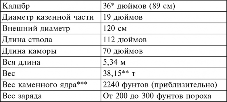 История артиллерии. Вооружение. Тактика. Крупнейшие сражения. Начало XIV века – начало XX История артиллерии. Вооружение. Тактика. Крупнейшие сражения. Начало XIV века – начало XX