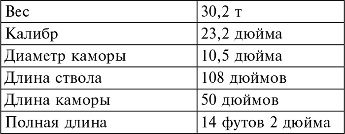 История артиллерии. Вооружение. Тактика. Крупнейшие сражения. Начало XIV века – начало XX История артиллерии. Вооружение. Тактика. Крупнейшие сражения. Начало XIV века – начало XX