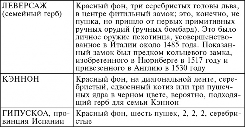 История артиллерии. Вооружение. Тактика. Крупнейшие сражения. Начало XIV века – начало XX
