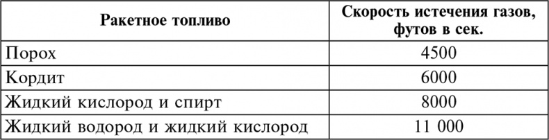 История артиллерии. Вооружение. Тактика. Крупнейшие сражения. Начало XIV века – начало XX История артиллерии. Вооружение. Тактика. Крупнейшие сражения. Начало XIV века – начало XX