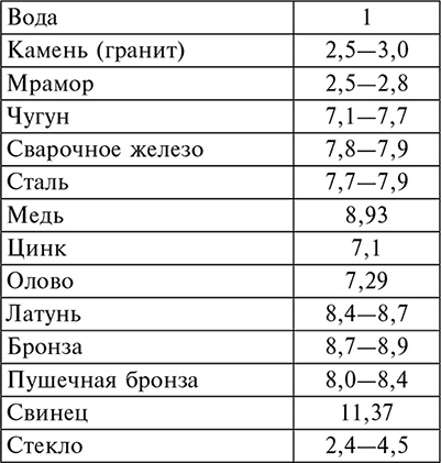 История артиллерии. Вооружение. Тактика. Крупнейшие сражения. Начало XIV века – начало XX История артиллерии. Вооружение. Тактика. Крупнейшие сражения. Начало XIV века – начало XX