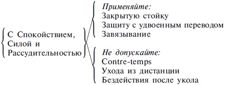 Школы и мастера фехтования. Благородное искусство владения клинком