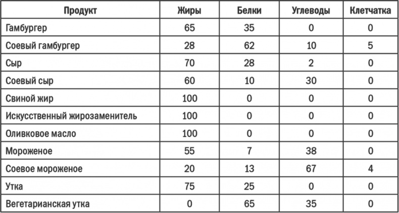 Энергия крахмала. Ешьте вкусно, заботьтесь о здоровье и худейте навсегда Энергия крахмала. Ешьте вкусно, заботьтесь о здоровье и худейте навсегда